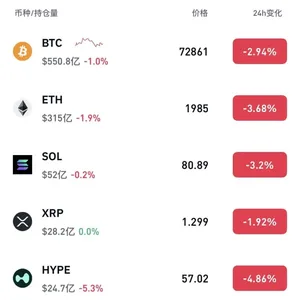 加密货币,超17万人爆仓